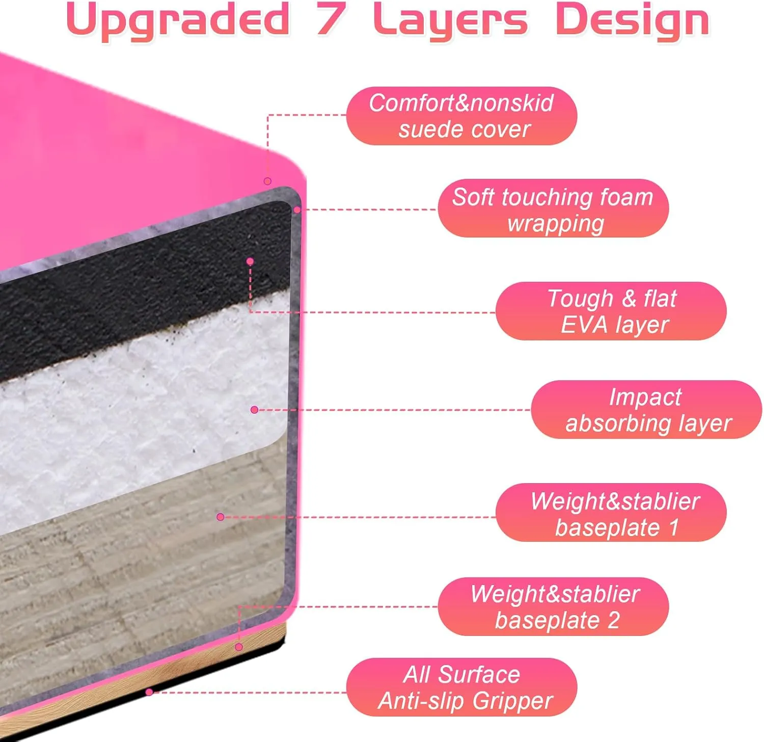 8FT Folding Balance Beam -Gymnastics Floor Beam -Gymnastics Equipment for Kids,Wood core- Anti-Slip Bottom and Carrying Bag for Home