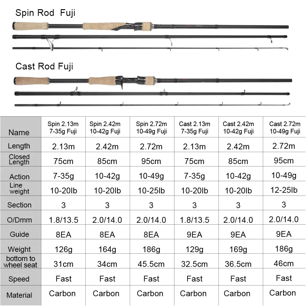 Casting Spinning Fishing Rod